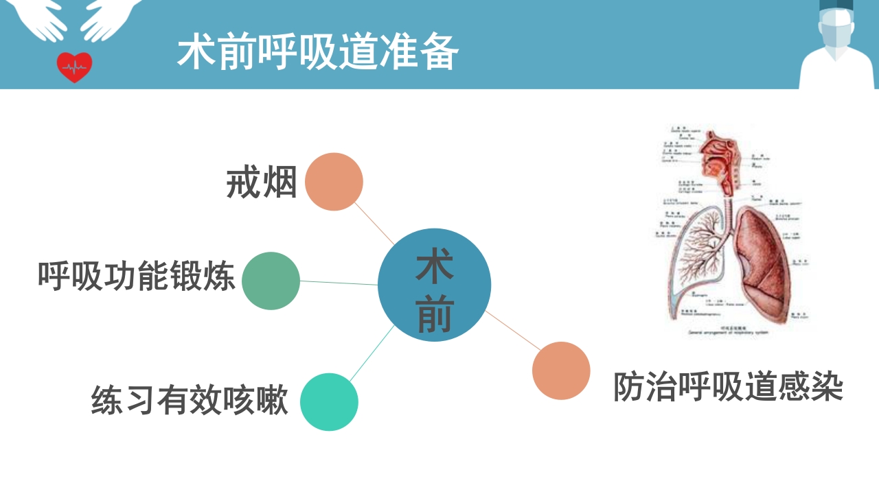肺癌患者围手术期呼吸道管理ppt课件8