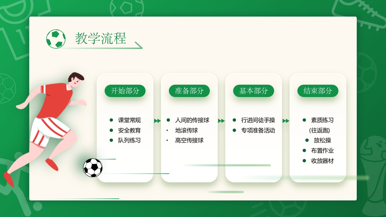 高中体育足球说课PPT课件16