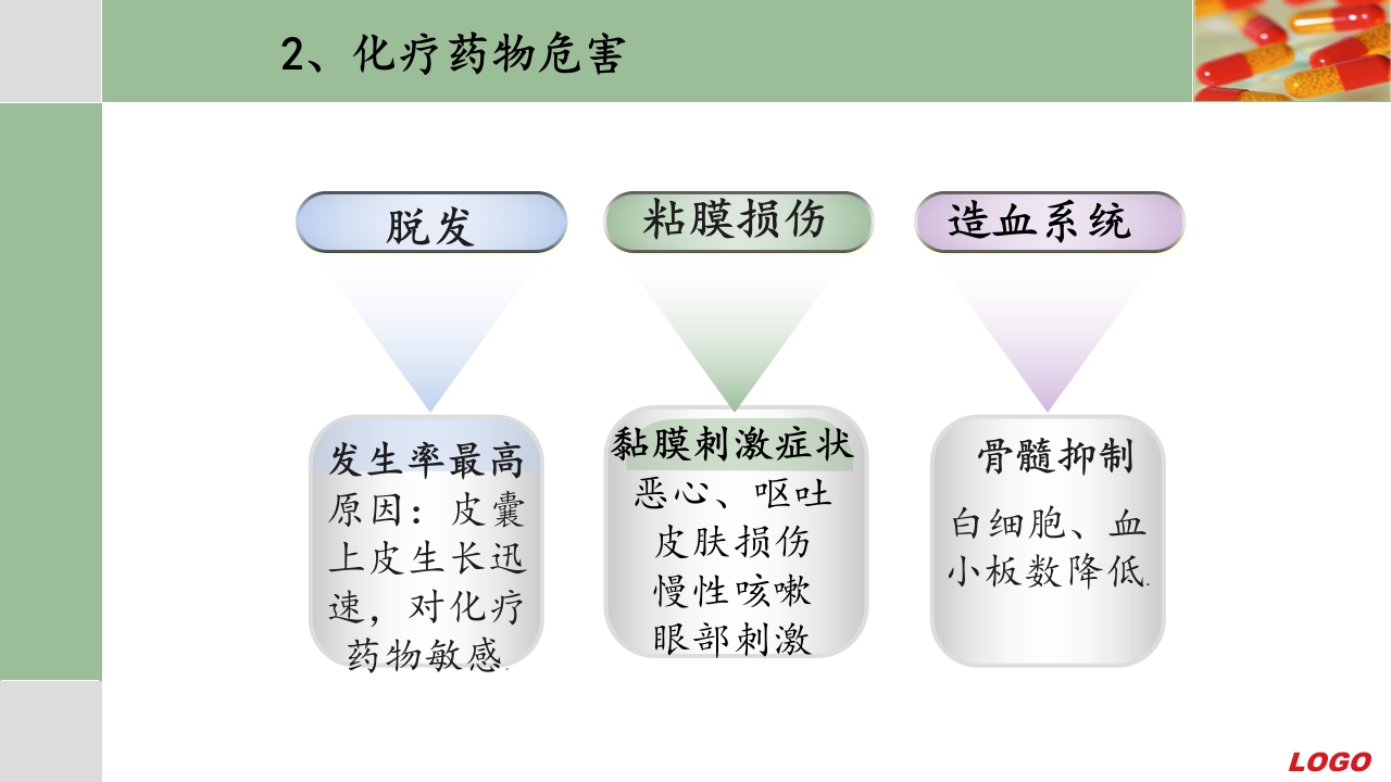 化疗药物配制和防护ppt课件12