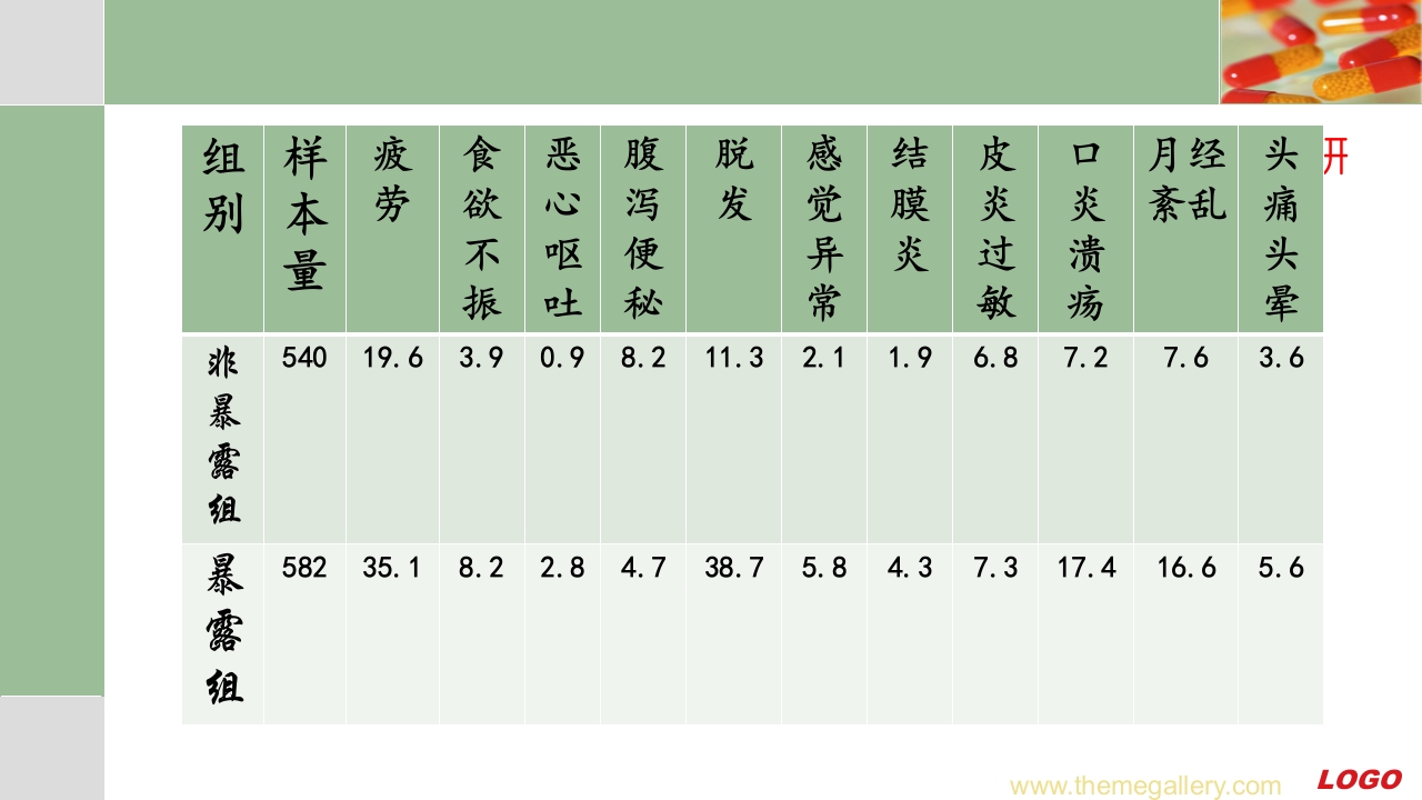 化疗药物配制和防护ppt课件15