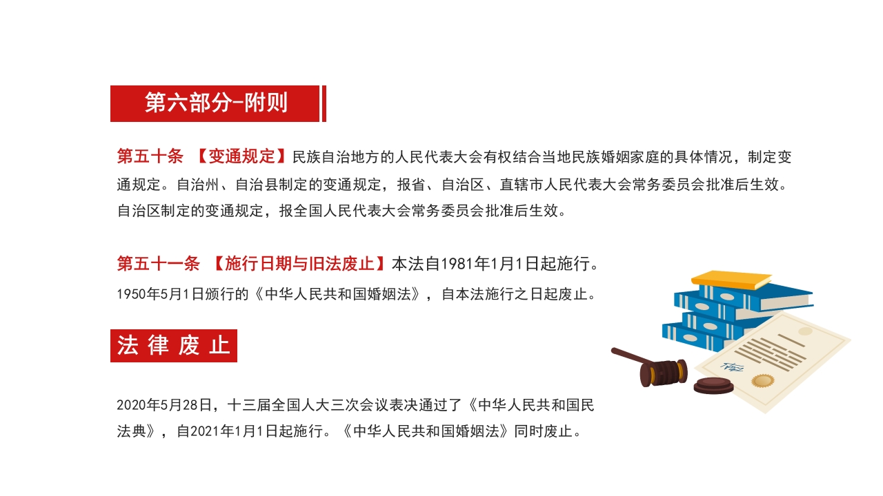 中国人民共和国婚姻法PPT课件22