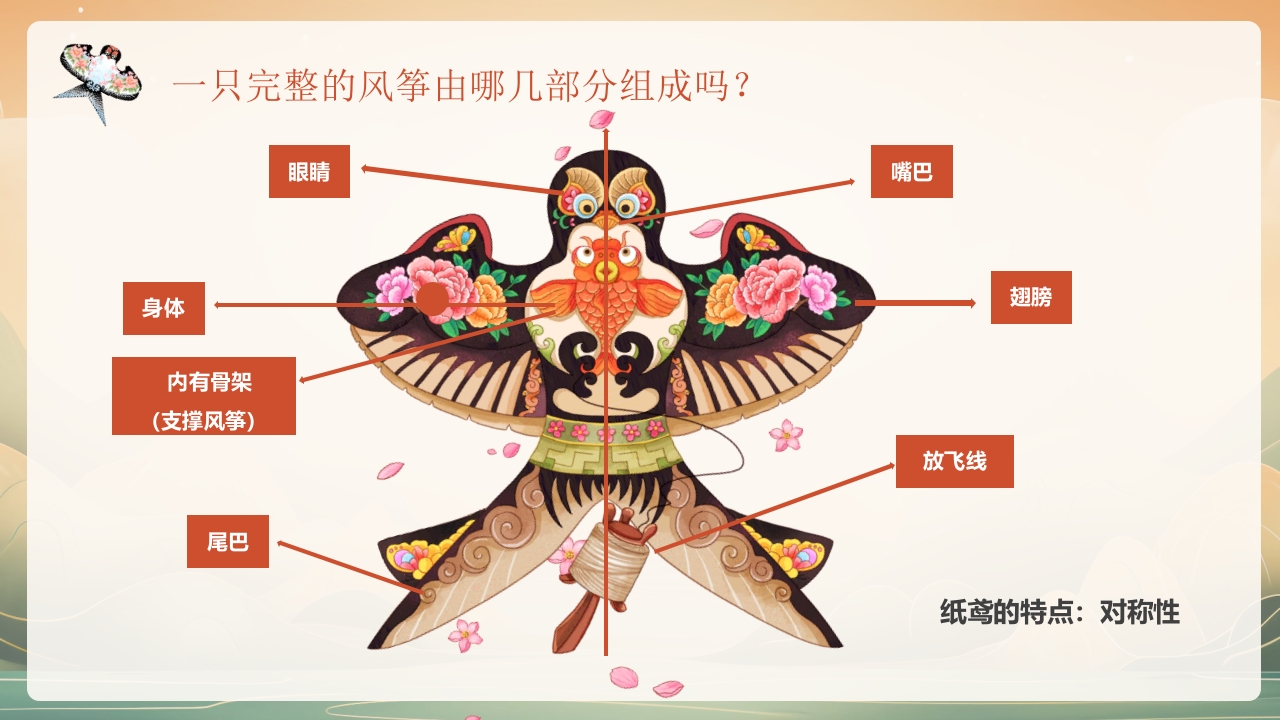 “非遗纸鸢”中国非物质文化遗产介绍PPT课件13