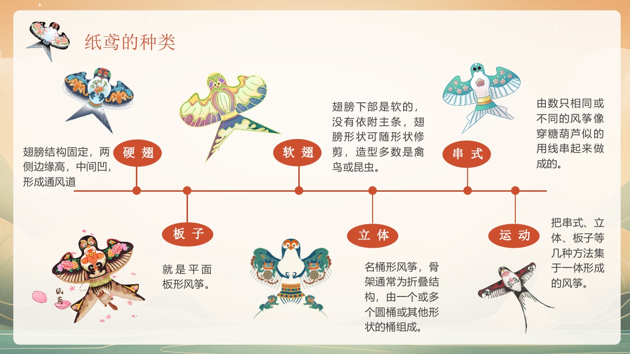 “非遗纸鸢”中国非物质文化遗产介绍PPT课件14