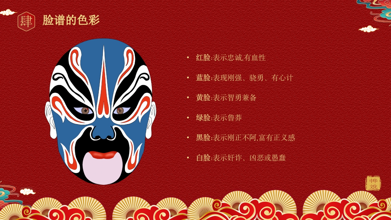 戏曲脸谱背景的京剧文化介绍PPT课件22