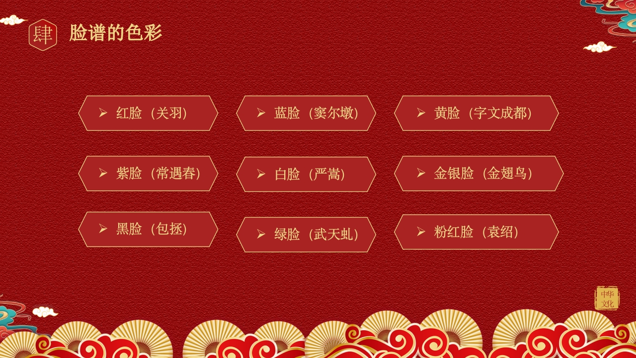 戏曲脸谱背景的京剧文化介绍PPT课件24