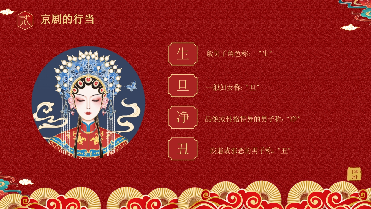 戏曲脸谱背景的京剧文化介绍PPT课件6