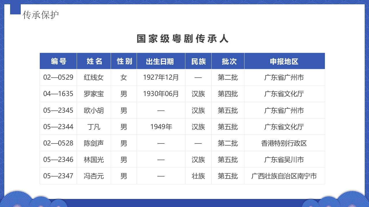 粤剧戏曲文化介绍PPT课件23