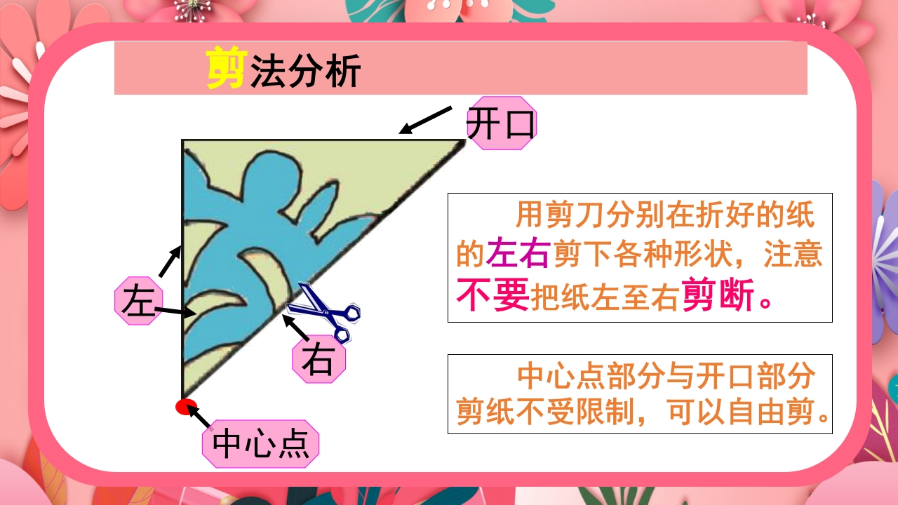 《百变团花》美术课件ppt11