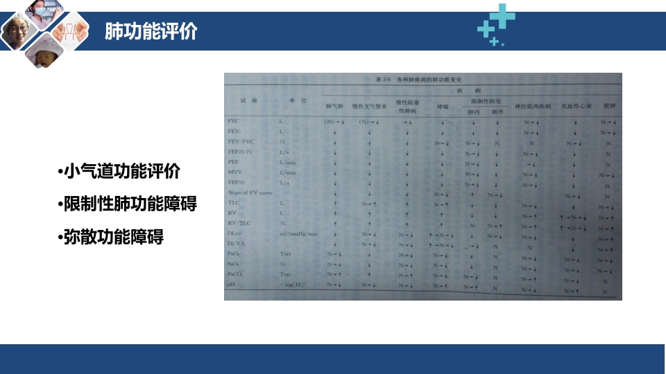 呼吸评定与呼吸康复ppt课件11