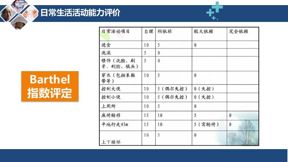 呼吸评定与呼吸康复ppt课件19