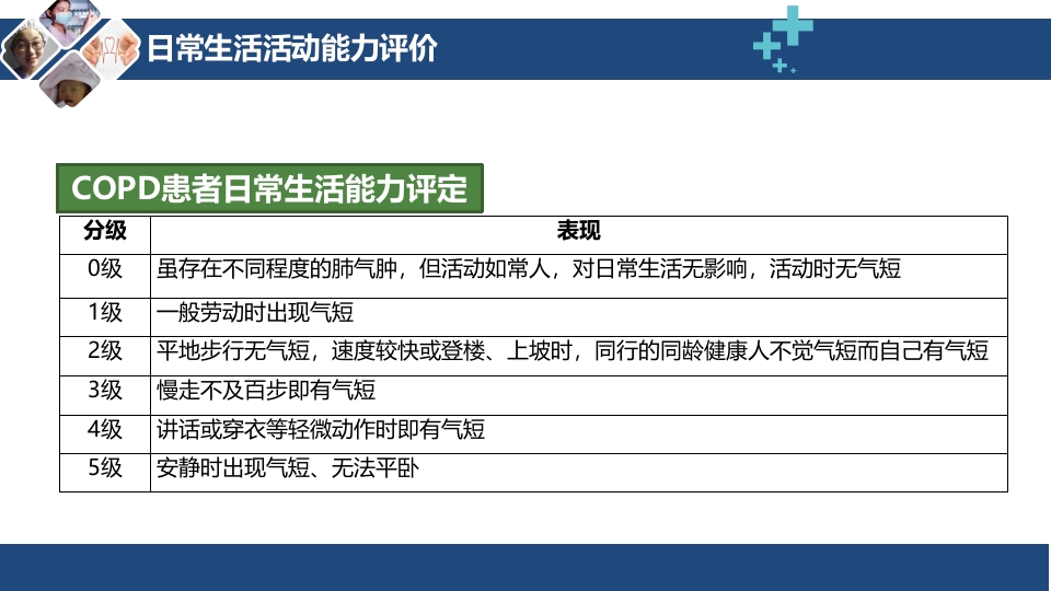 呼吸评定与呼吸康复ppt课件20
