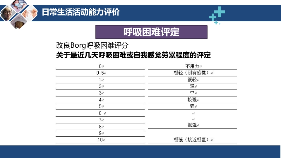 呼吸评定与呼吸康复ppt课件21