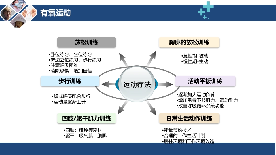 呼吸评定与呼吸康复ppt课件48