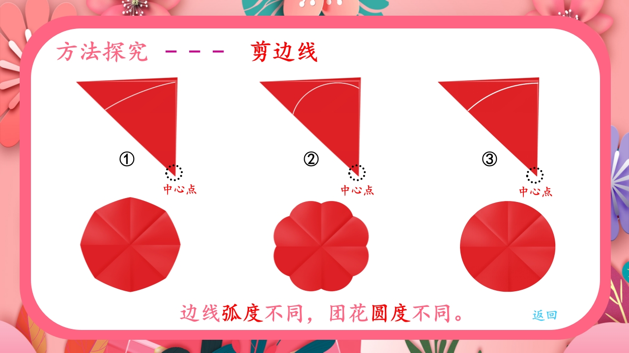 《巧剪小团花》小学美术一年级上册第五单元第一课PPT课件22