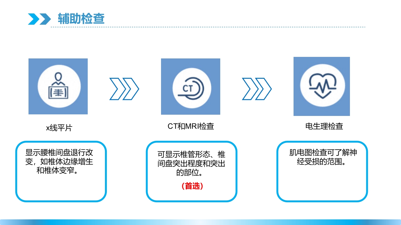 腰椎间盘突出理论培训PPT课件10