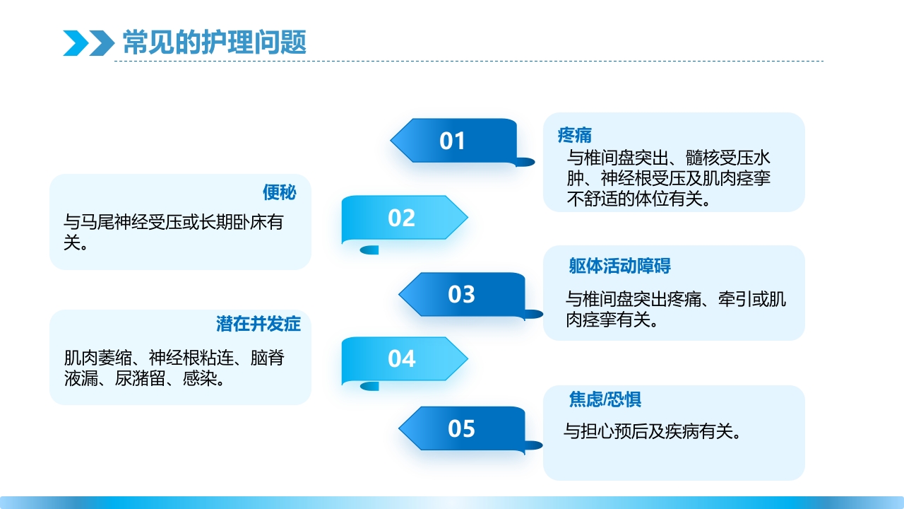 腰椎间盘突出理论培训PPT课件14