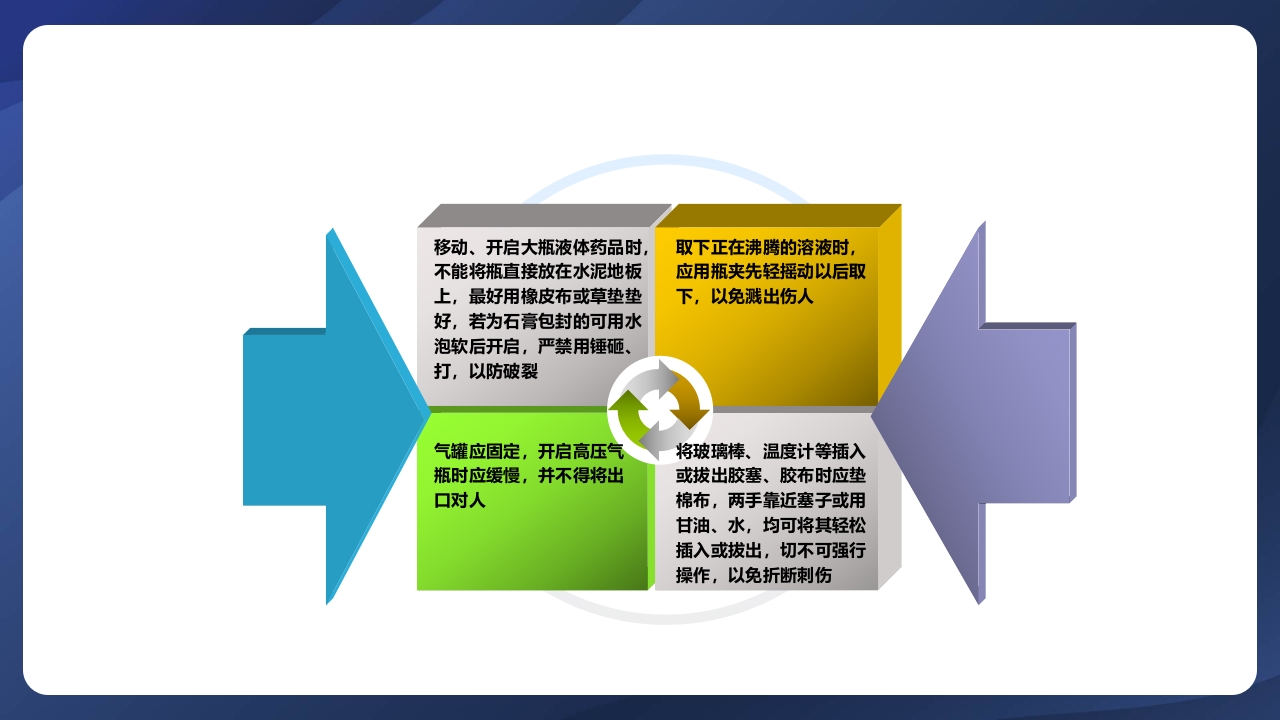 实验室管理制度ppt课件13