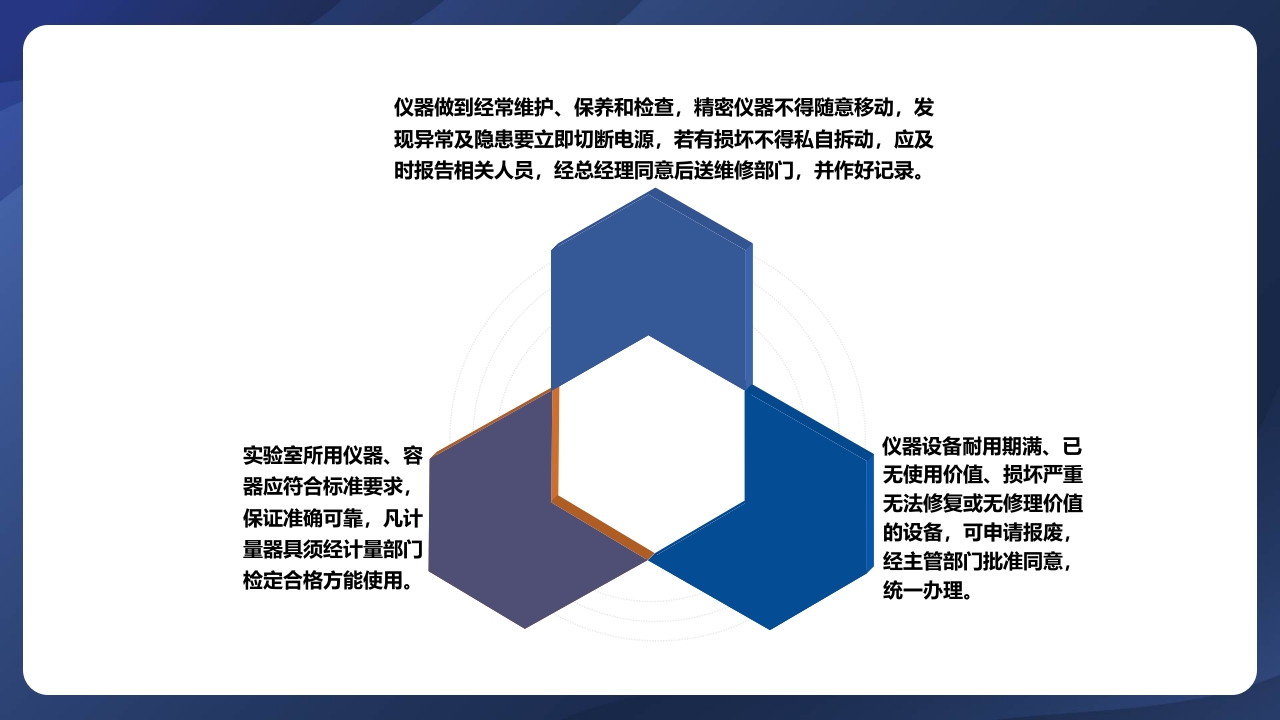 实验室管理制度ppt课件17