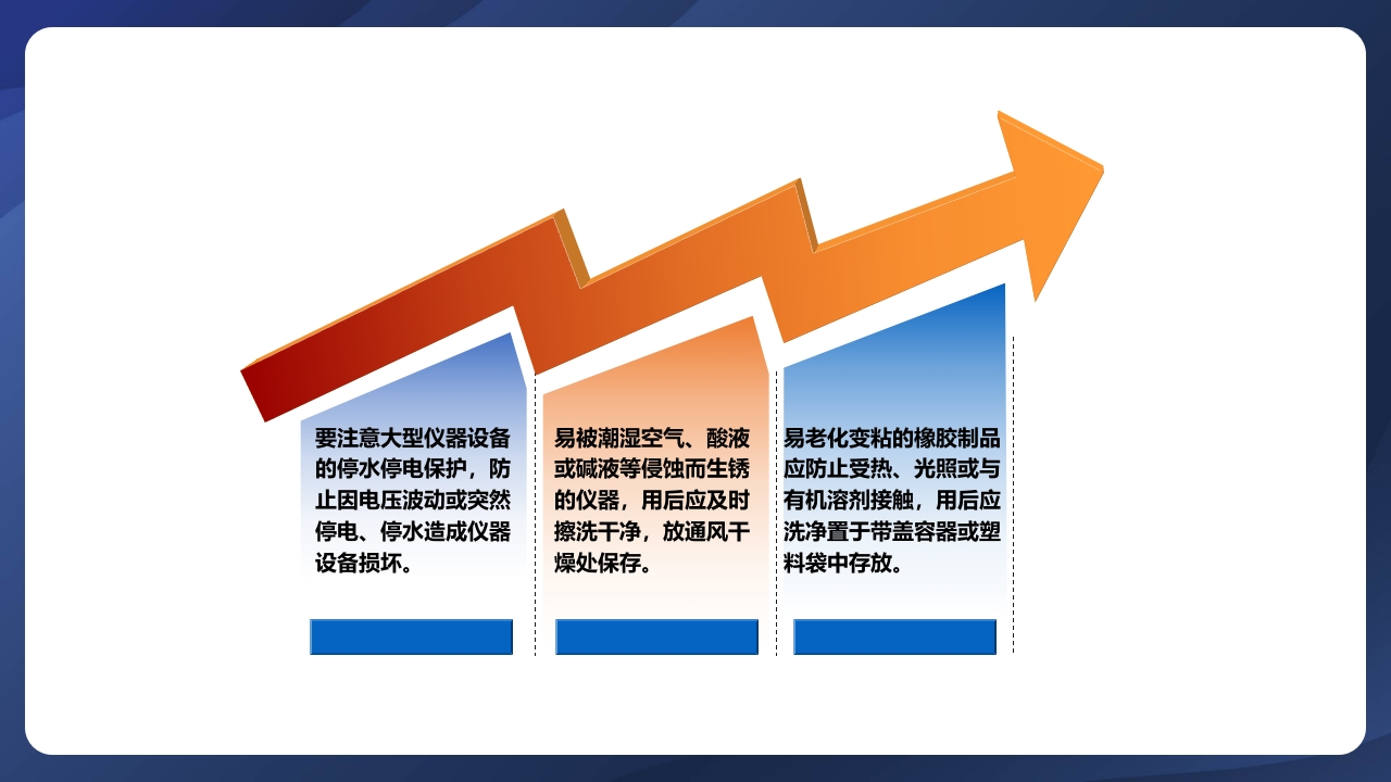 实验室管理制度ppt课件18