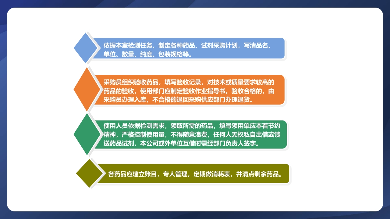 实验室管理制度ppt课件21