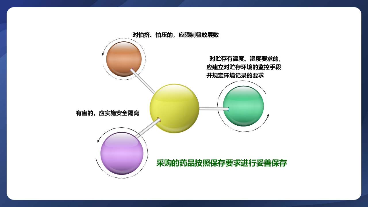 实验室管理制度ppt课件22