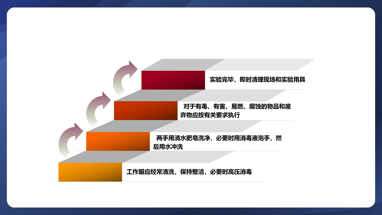 实验室管理制度ppt课件24