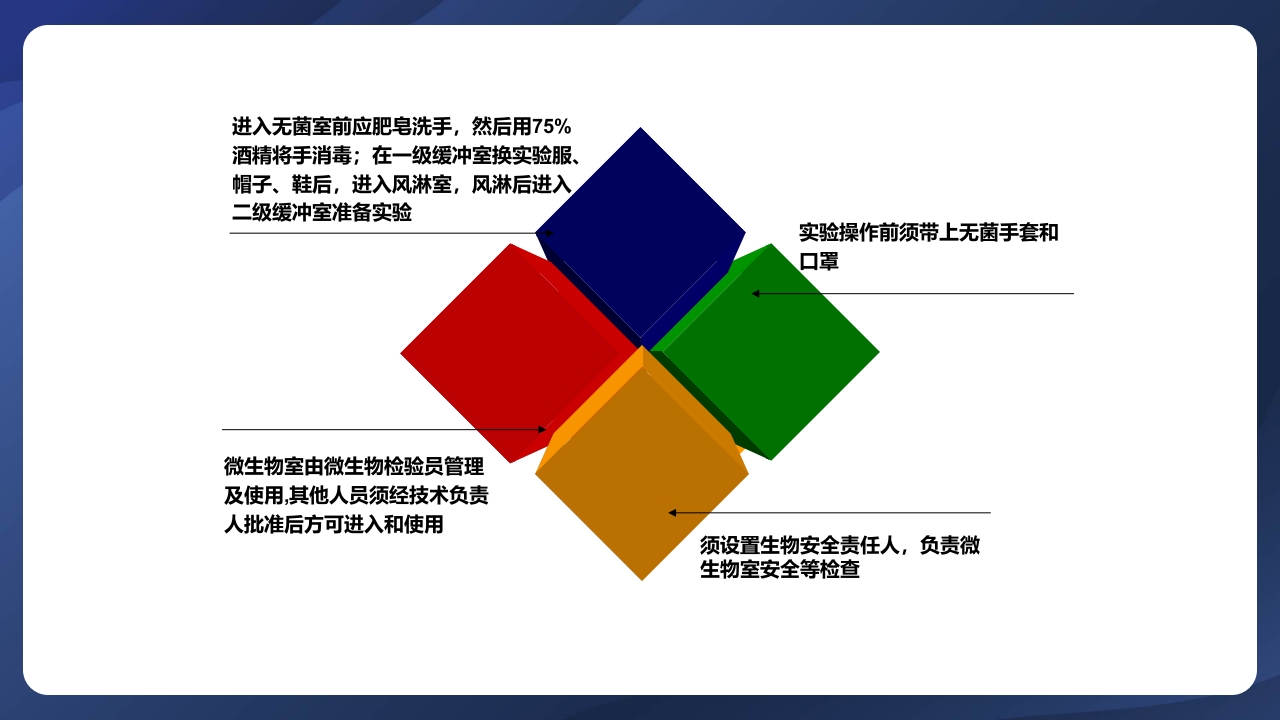 实验室管理制度ppt课件26