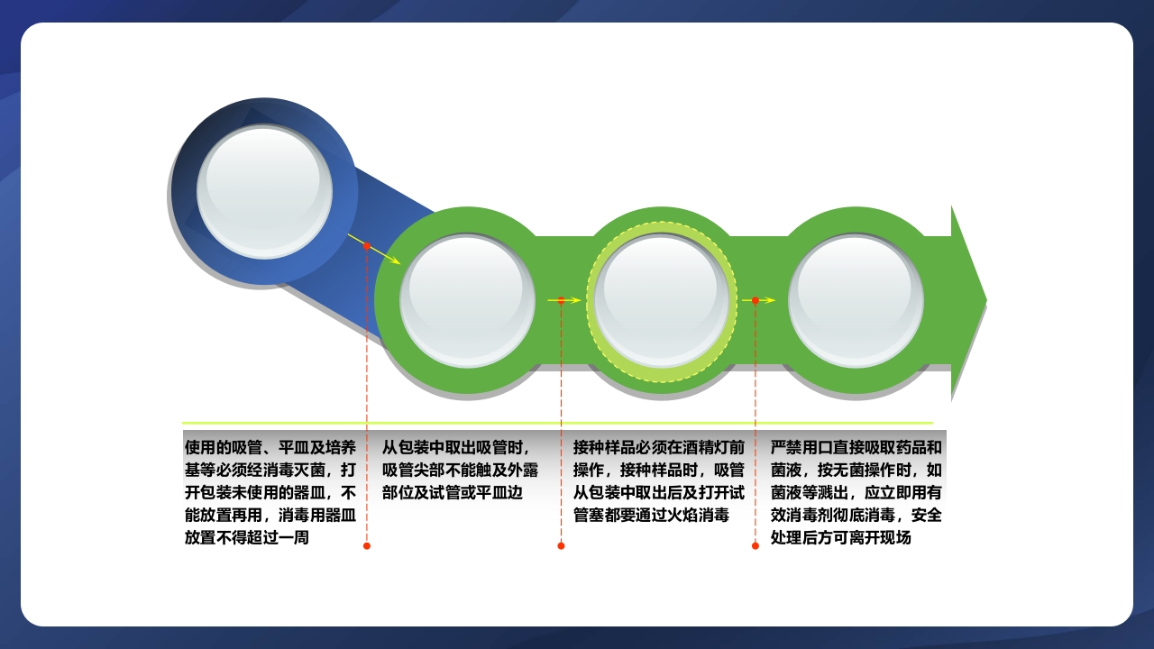 实验室管理制度ppt课件28