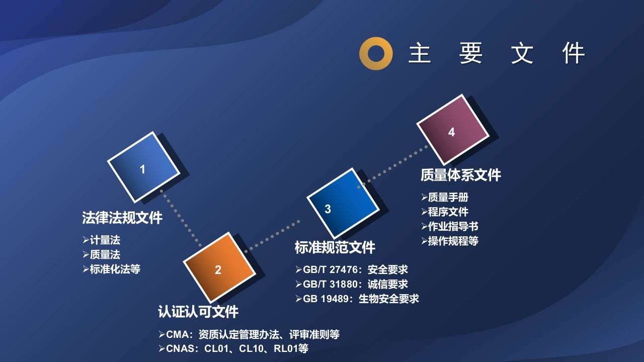 实验室管理制度ppt课件2