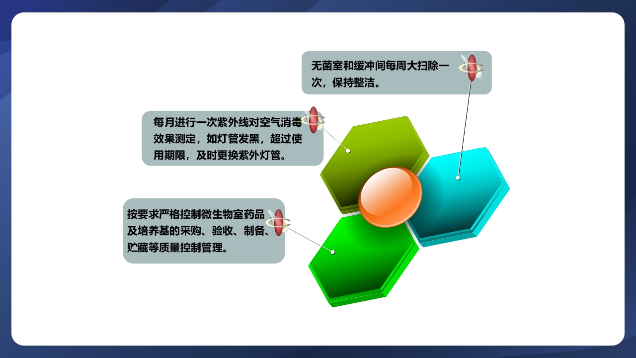 实验室管理制度ppt课件30