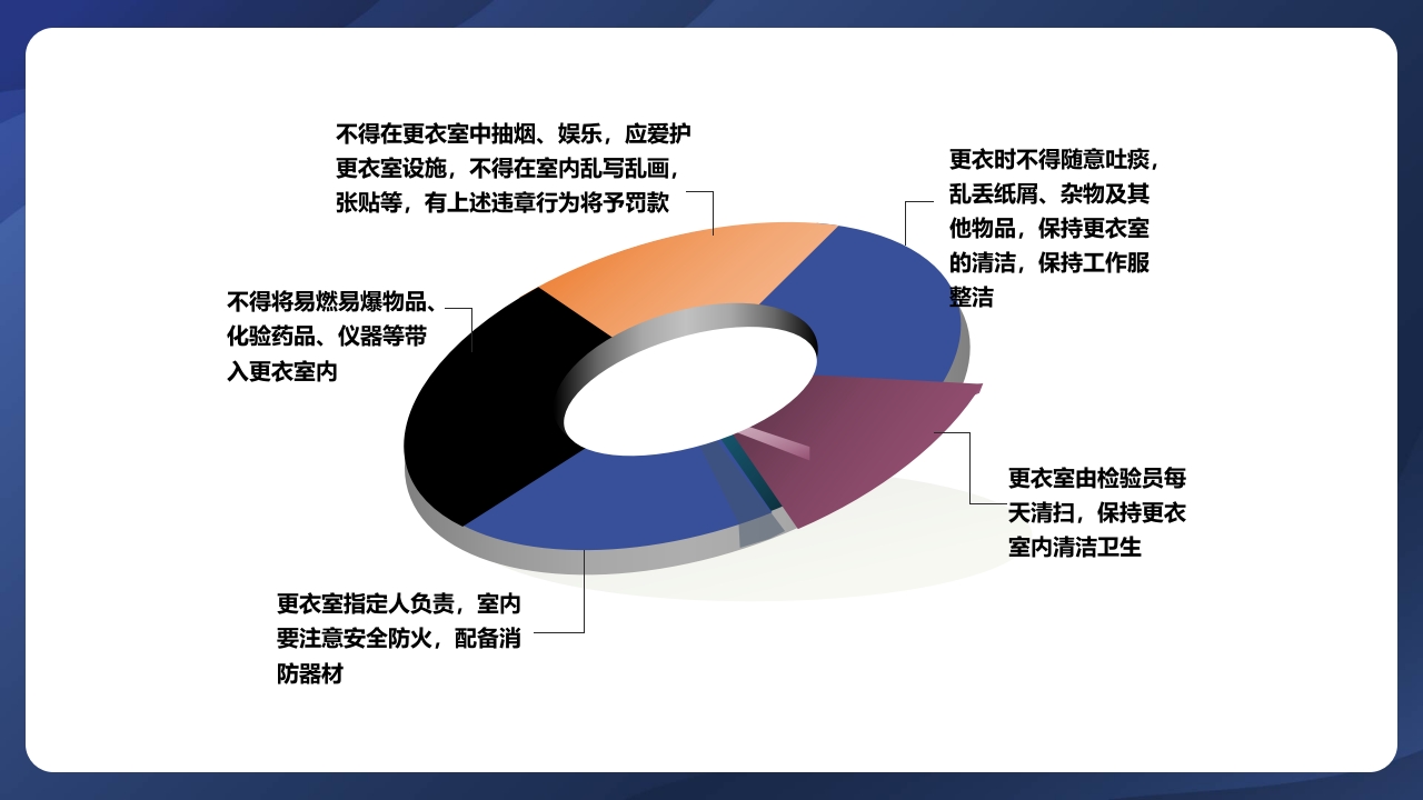 实验室管理制度ppt课件34