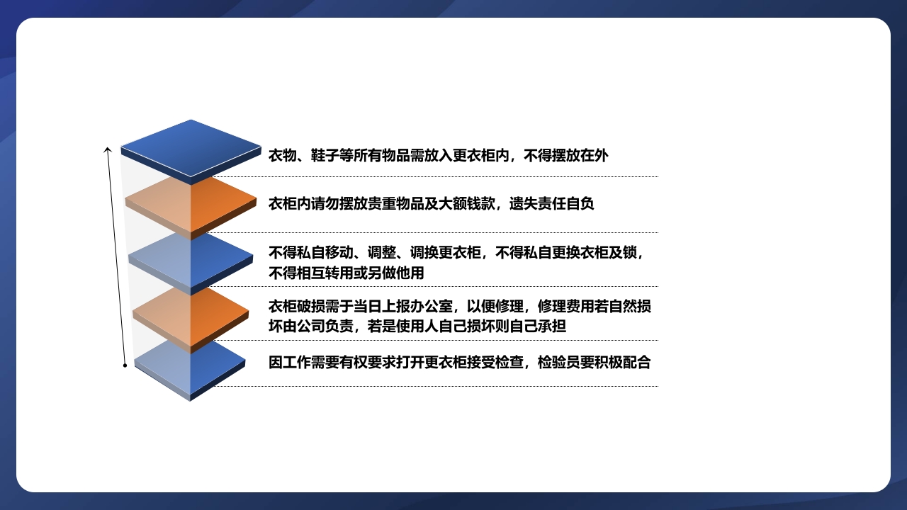 实验室管理制度ppt课件35