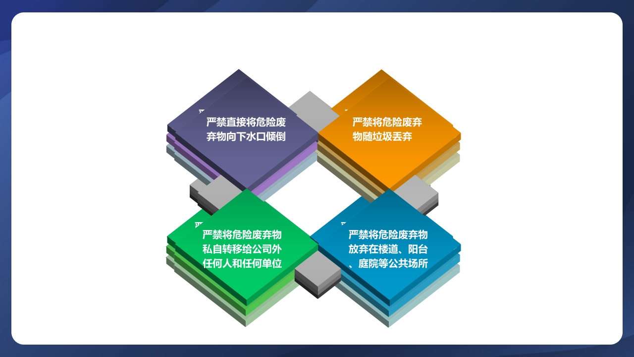 实验室管理制度ppt课件37