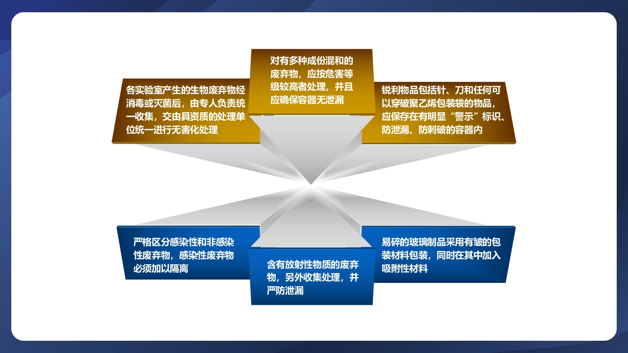 实验室管理制度ppt课件40