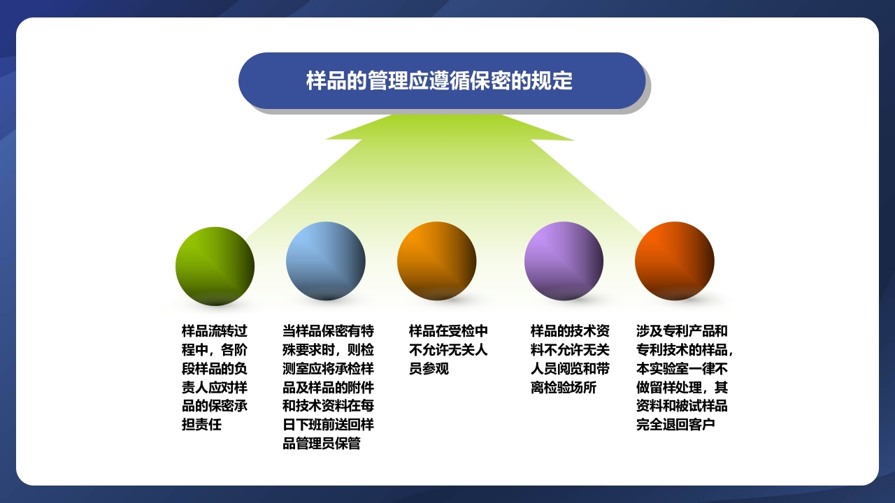 实验室管理制度ppt课件44