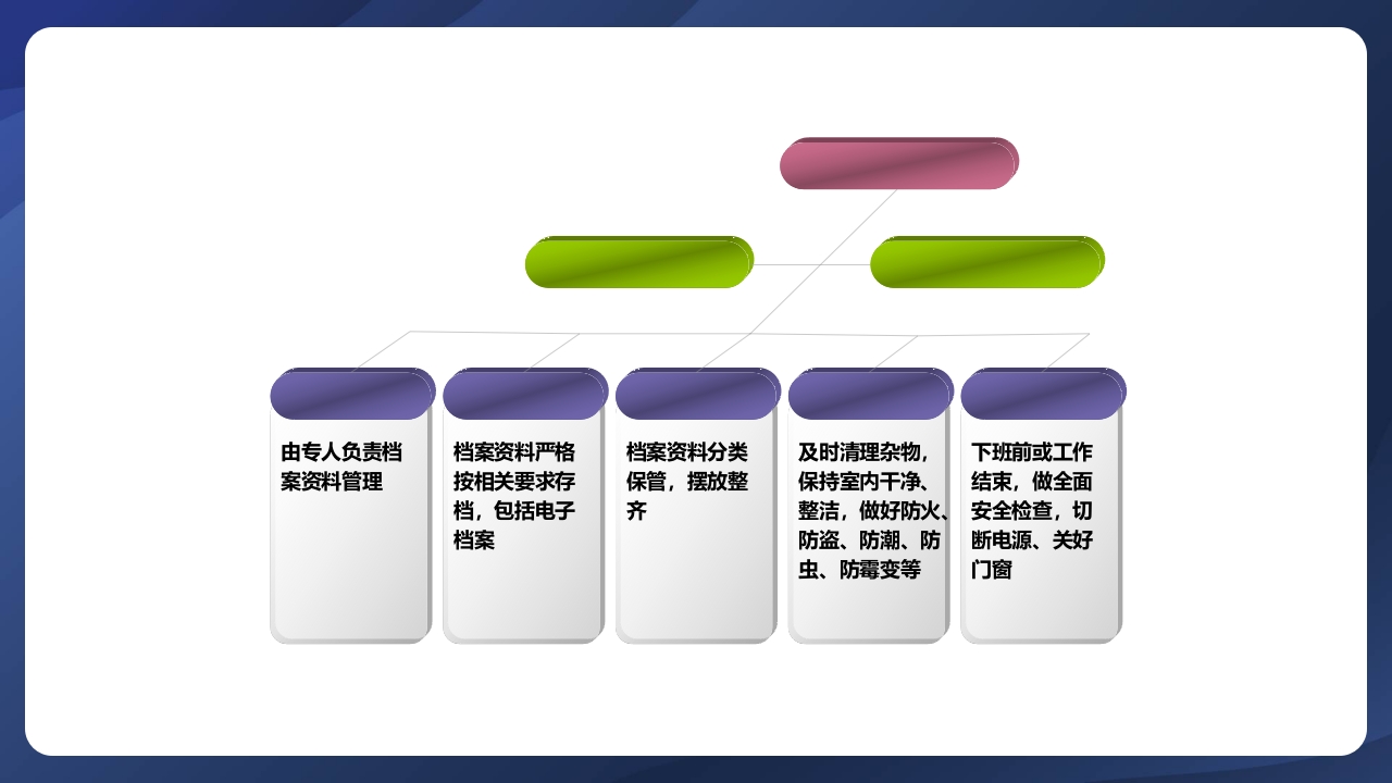 实验室管理制度ppt课件46