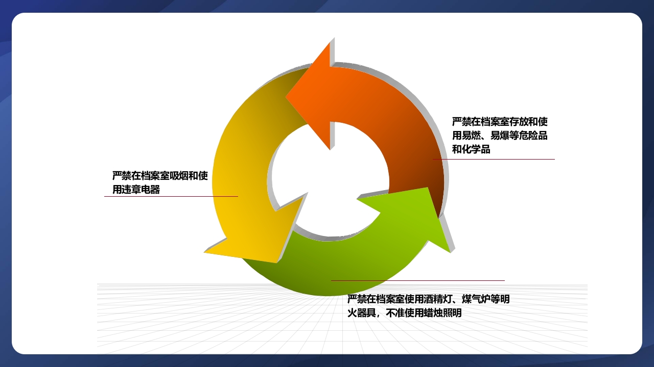 实验室管理制度ppt课件47