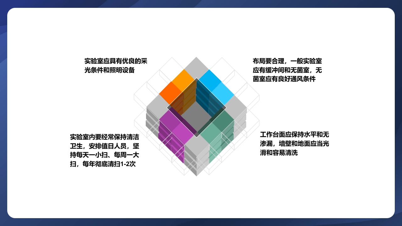 实验室管理制度ppt课件50