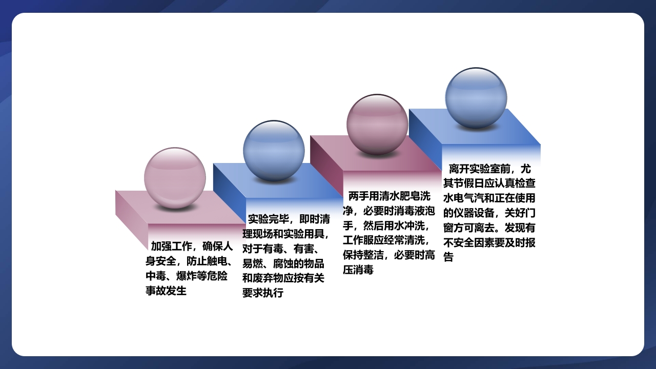 实验室管理制度ppt课件53