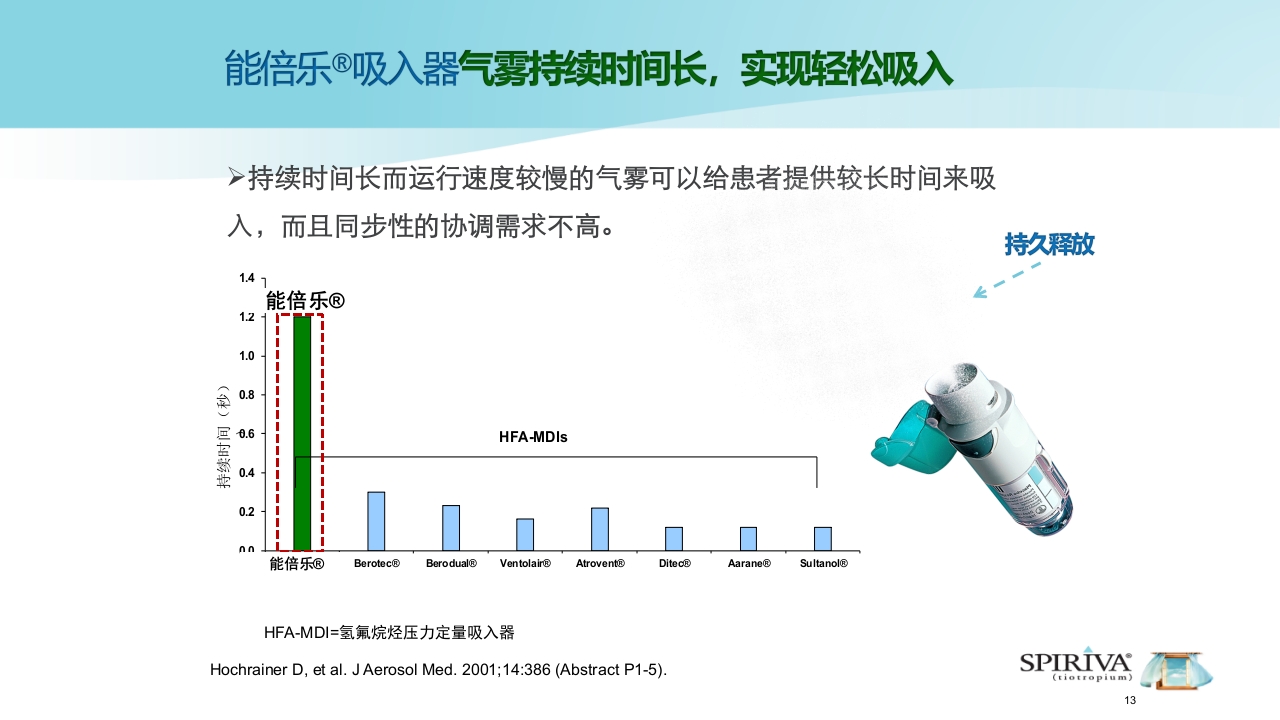 能倍乐——便携式雾化器PPT课件13
