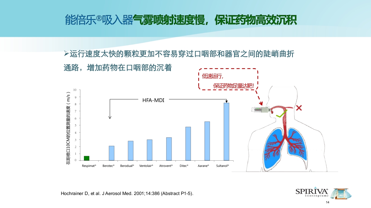 能倍乐——便携式雾化器PPT课件14