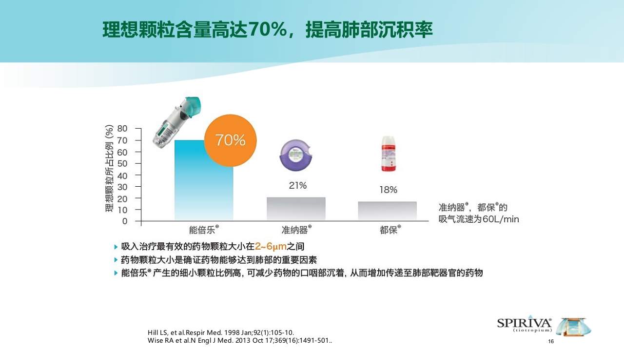 能倍乐——便携式雾化器PPT课件16