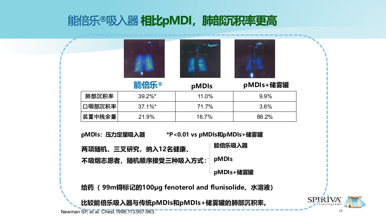 能倍乐——便携式雾化器PPT课件17