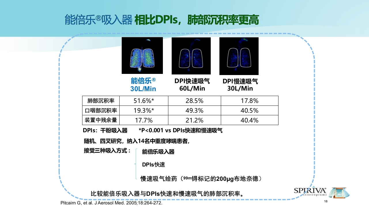 能倍乐——便携式雾化器PPT课件18