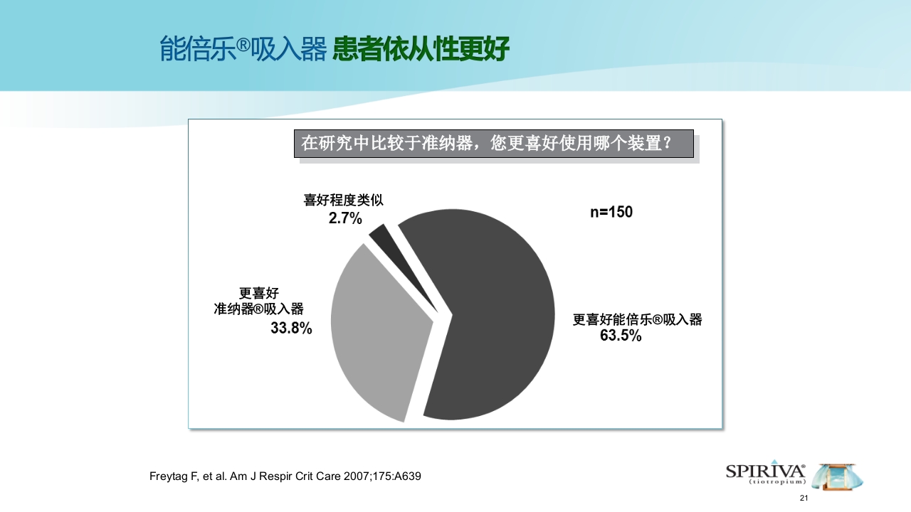能倍乐——便携式雾化器PPT课件21