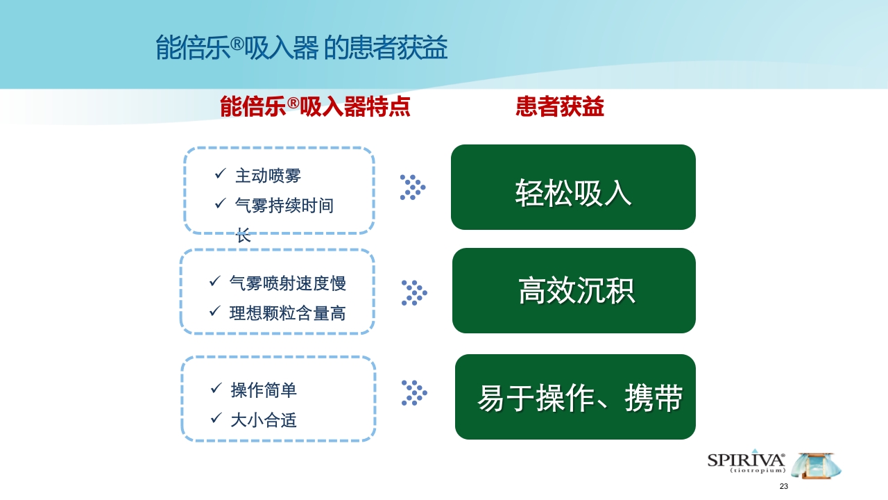能倍乐——便携式雾化器PPT课件23
