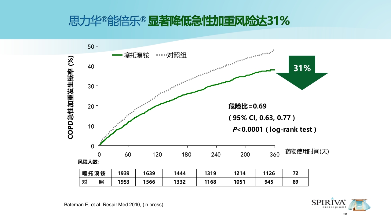 能倍乐——便携式雾化器PPT课件28