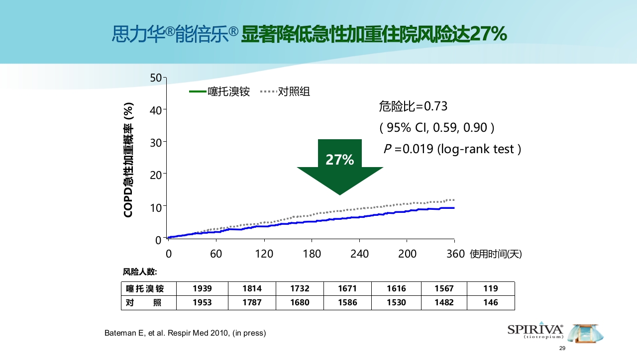 能倍乐——便携式雾化器PPT课件29