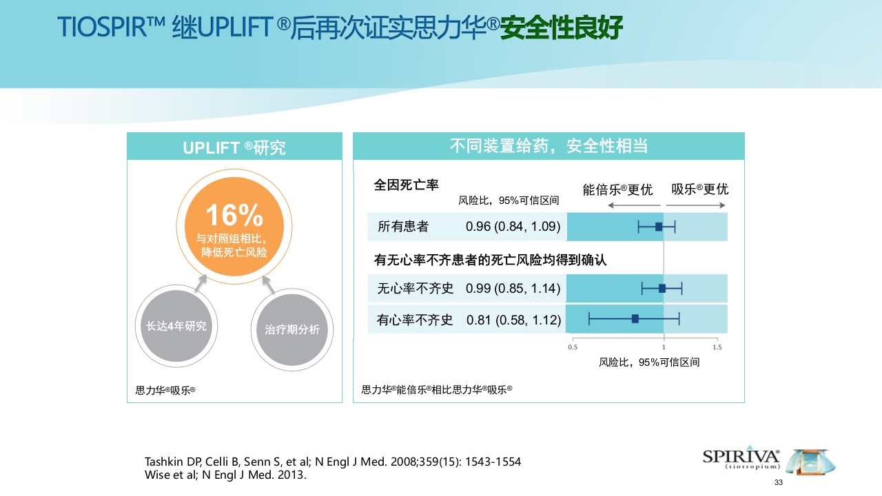 能倍乐——便携式雾化器PPT课件33