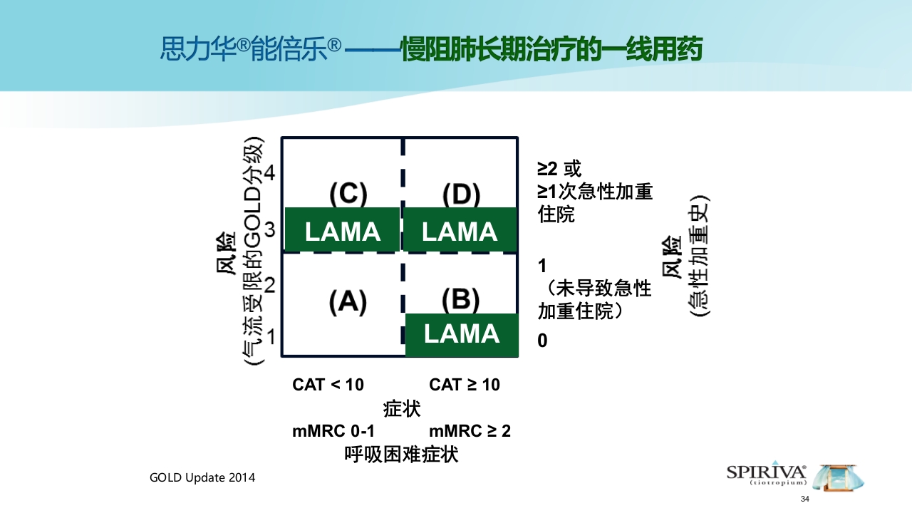 能倍乐——便携式雾化器PPT课件34